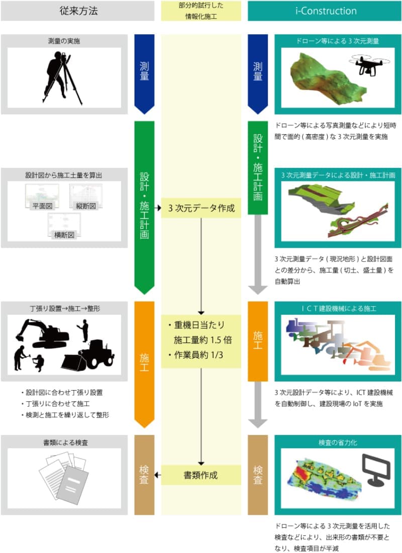 アイコンストラクションの説明図